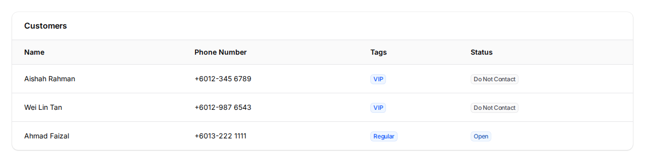 Customer list showing the Status column with Do Not Contact and Open badges