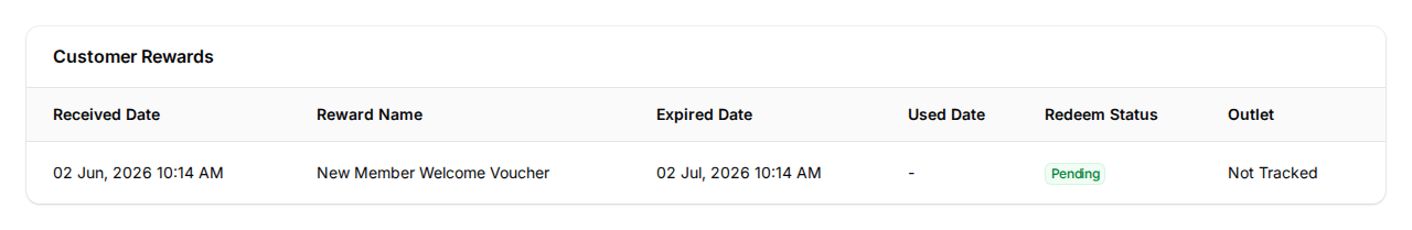 Customer Rewards table showing a New Member Welcome Voucher with received date, expiry, and a Pending redeem status