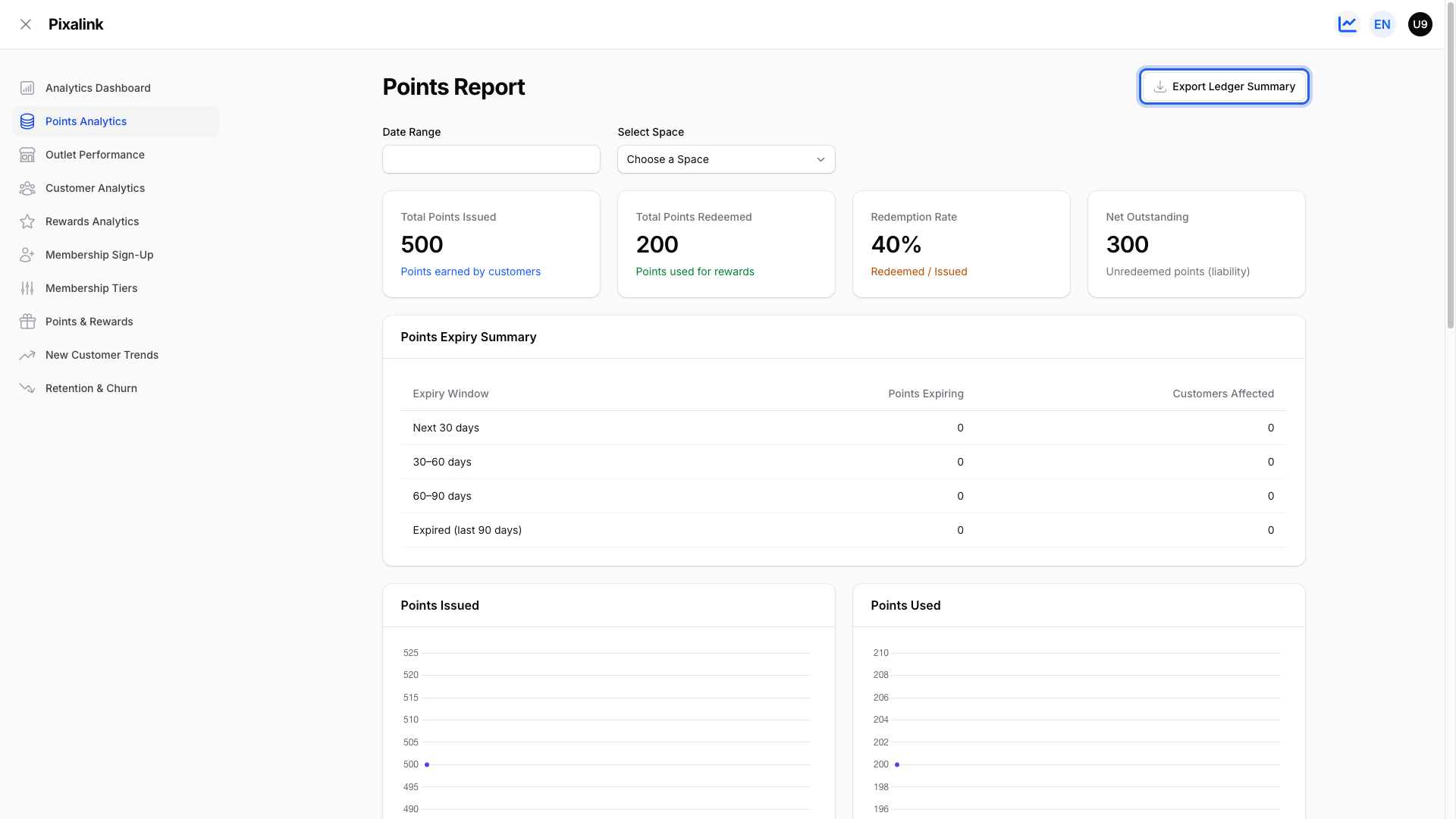 Points Report page in the analytics panel with the Export Ledger Summary button highlighted in the top right