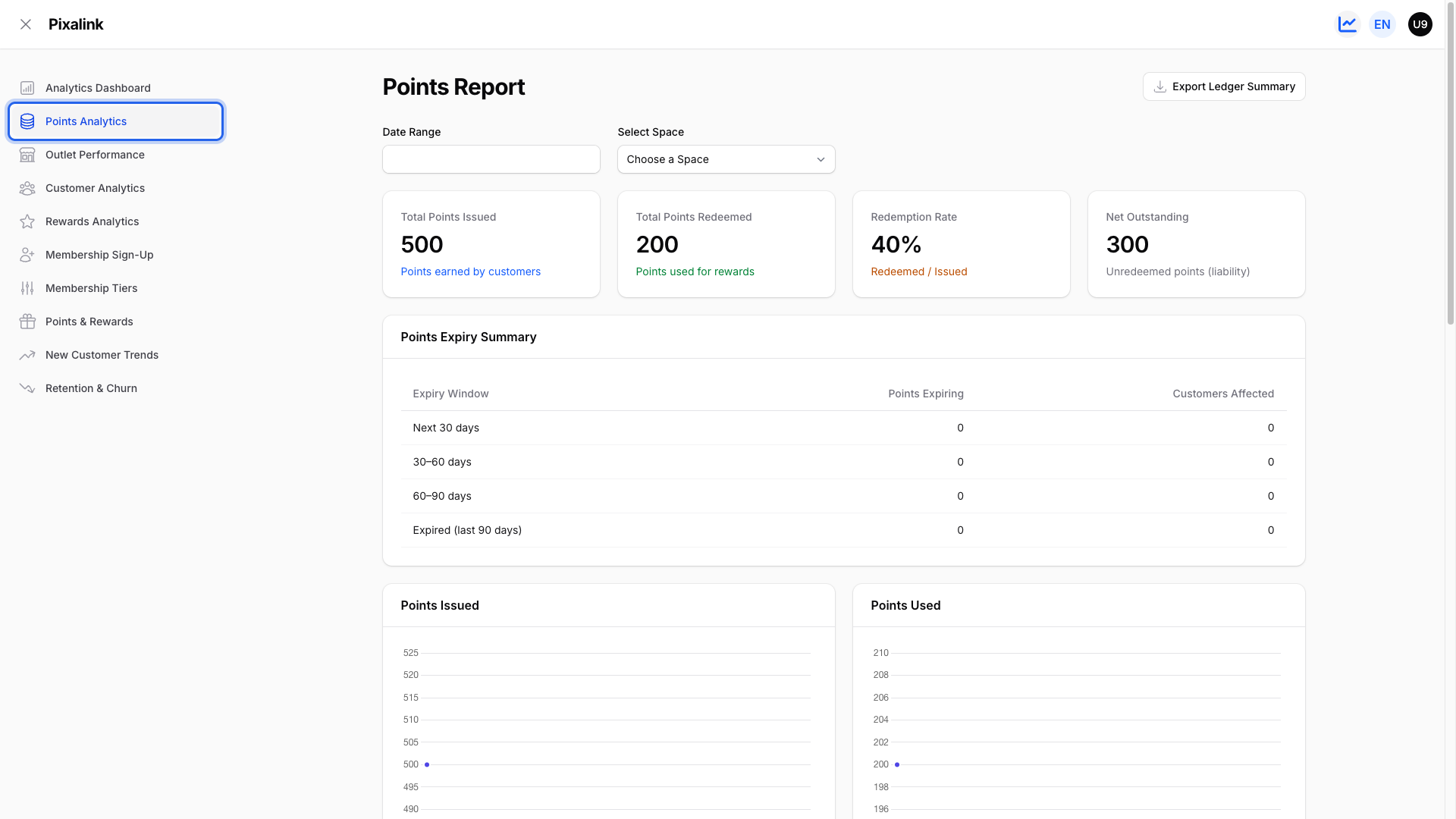Analytics panel sidebar with the Points Analytics menu item highlighted, opening the Points Report