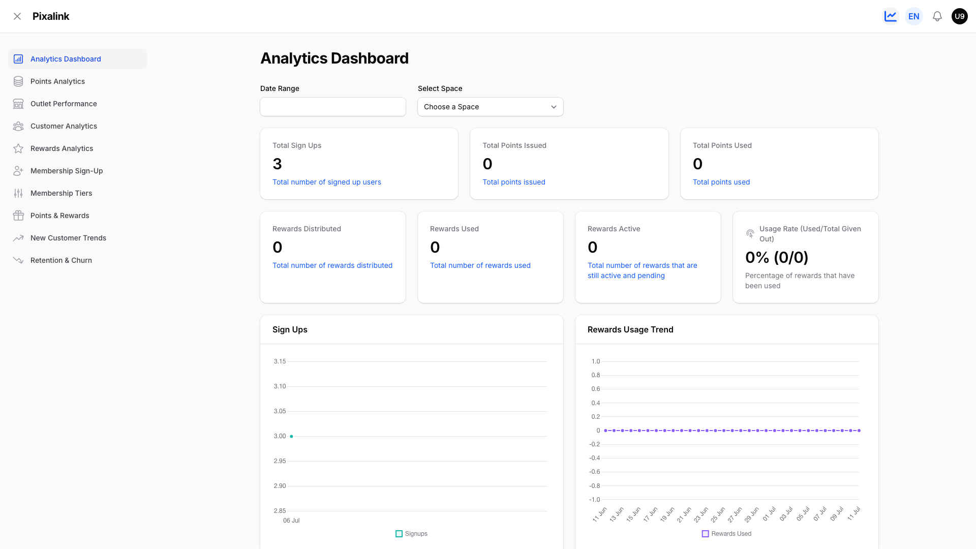 Analytics Dashboard showing Total Sign Ups, Total Points Issued and Total Points Used with a Date Range and Select Space outlet filter
