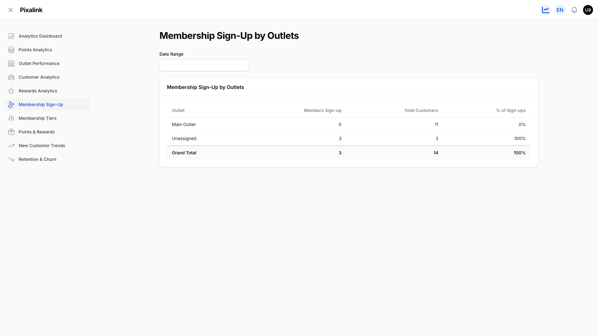 Membership Sign-Up by Outlets report showing sign-up counts per outlet with a date range and grand total