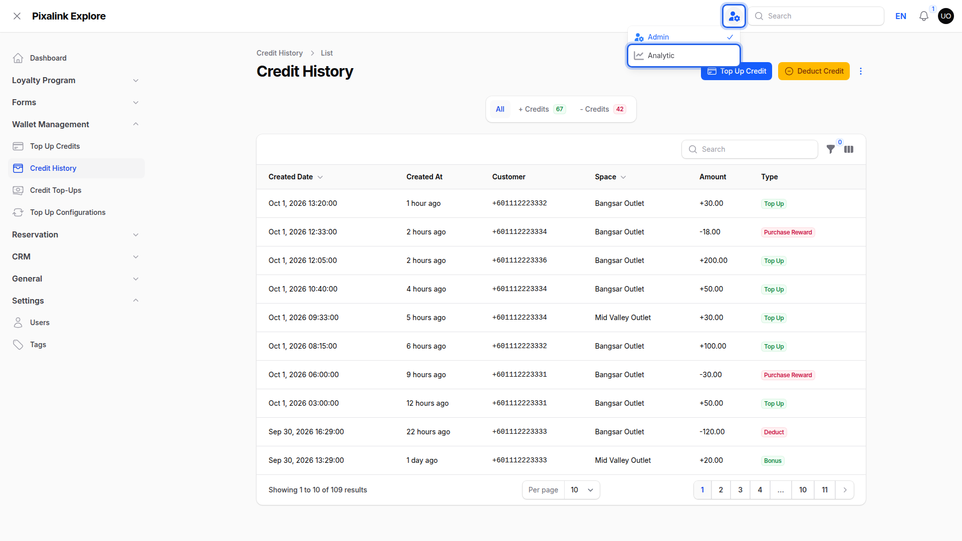 Step 6: The panel switch icon in the top bar opened over Credit History, with Analytic highlighted