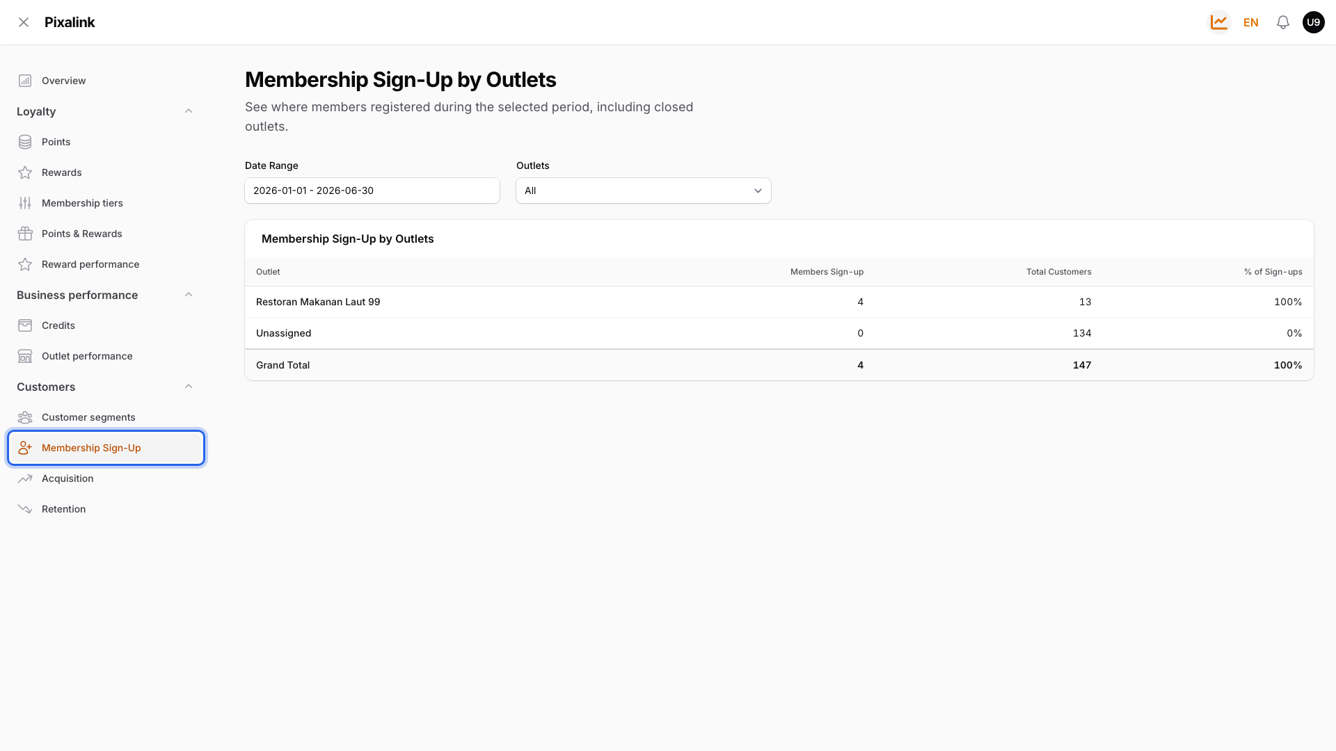 Analytic panel sidebar with Customers, Membership Sign-Up highlighted and the sign-up by outlet table
