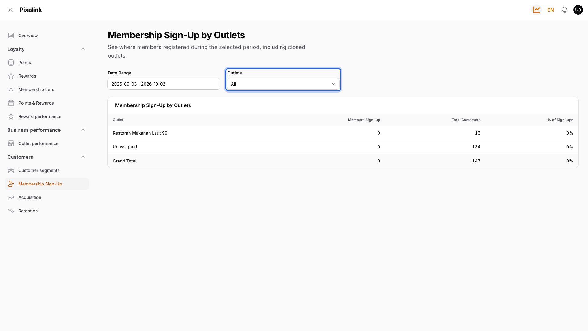 Membership Sign-Up by Outlets page with the Outlets filter highlighted next to Date Range