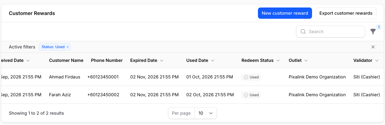 Customer Rewards table on a reward page with the Status: Used filter active, showing two redemptions with Received Date, Customer Name, Phone Number, Expired Date, Used Date, Redeem Status, Outlet and Validator columns