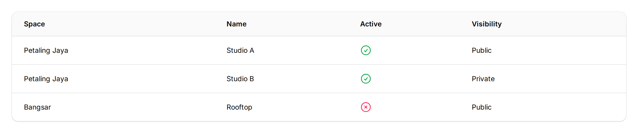 Step 1: The Calendars list showing all calendars with their space, name, active status, and visibility