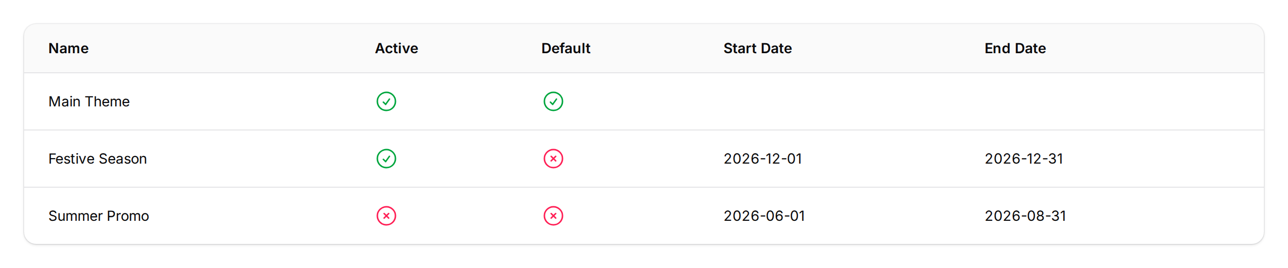 Quick Links list view showing the Customer Portal Design index