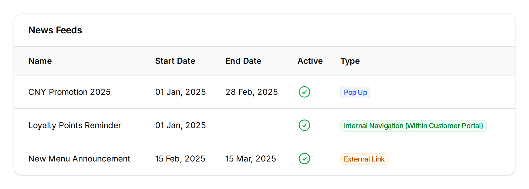 News Feeds table showing three items with Name, Start Date, End Date, Active, and Type columns