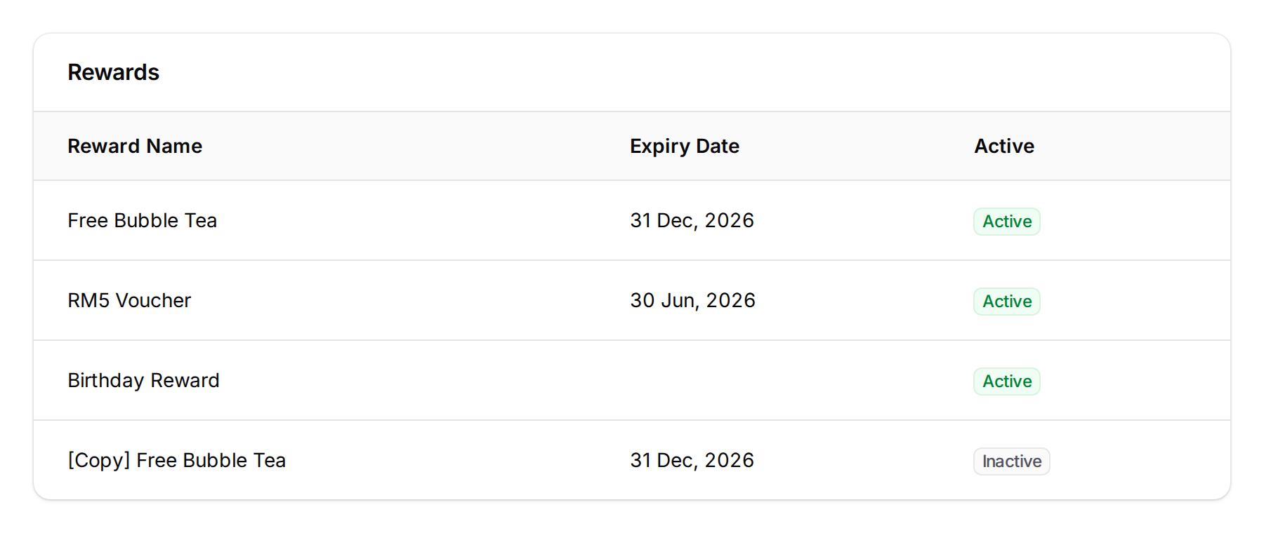 Rewards table showing four rows â three active rewards and a new [Copy] Free Bubble Tea row at the bottom with an Inactive badge