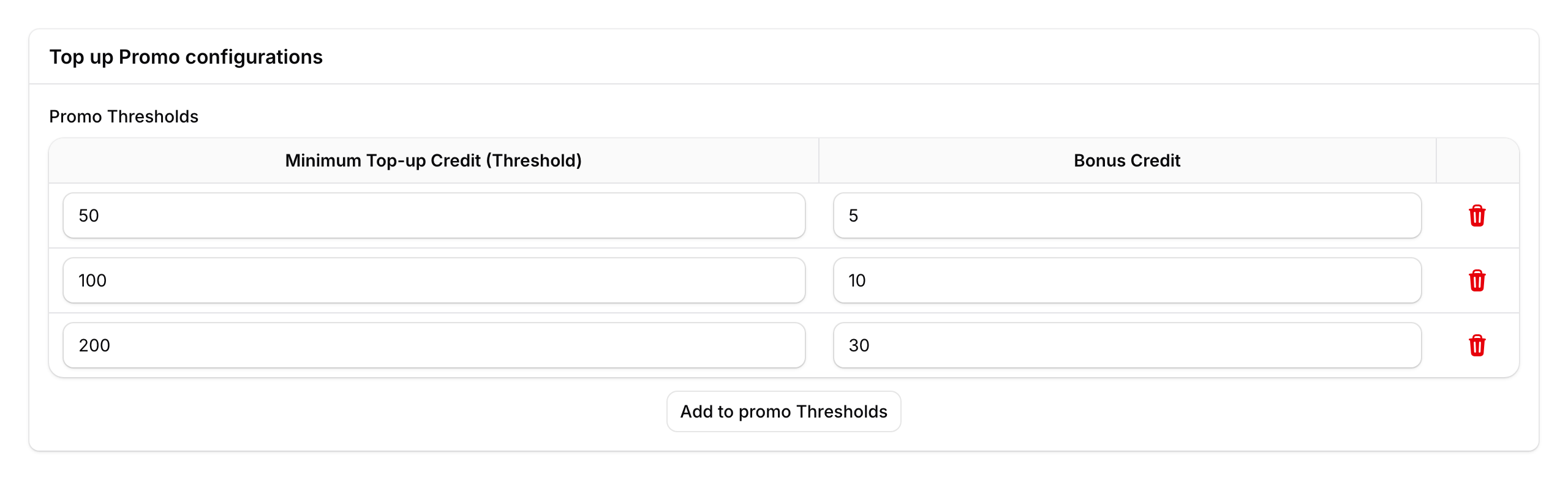 Top Up Promo configurations showing bonus levels for RM50, RM100, and RM200 top-ups