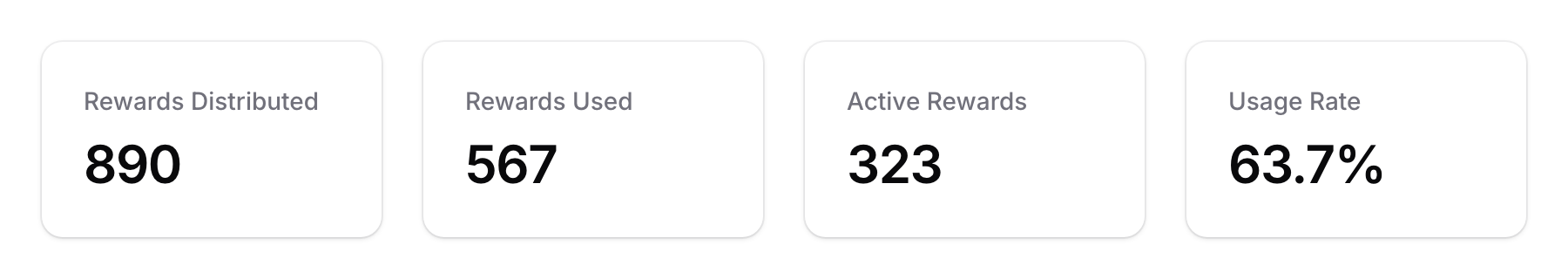 Rewards stats showing Distributed, Used, Active, and Usage Rate