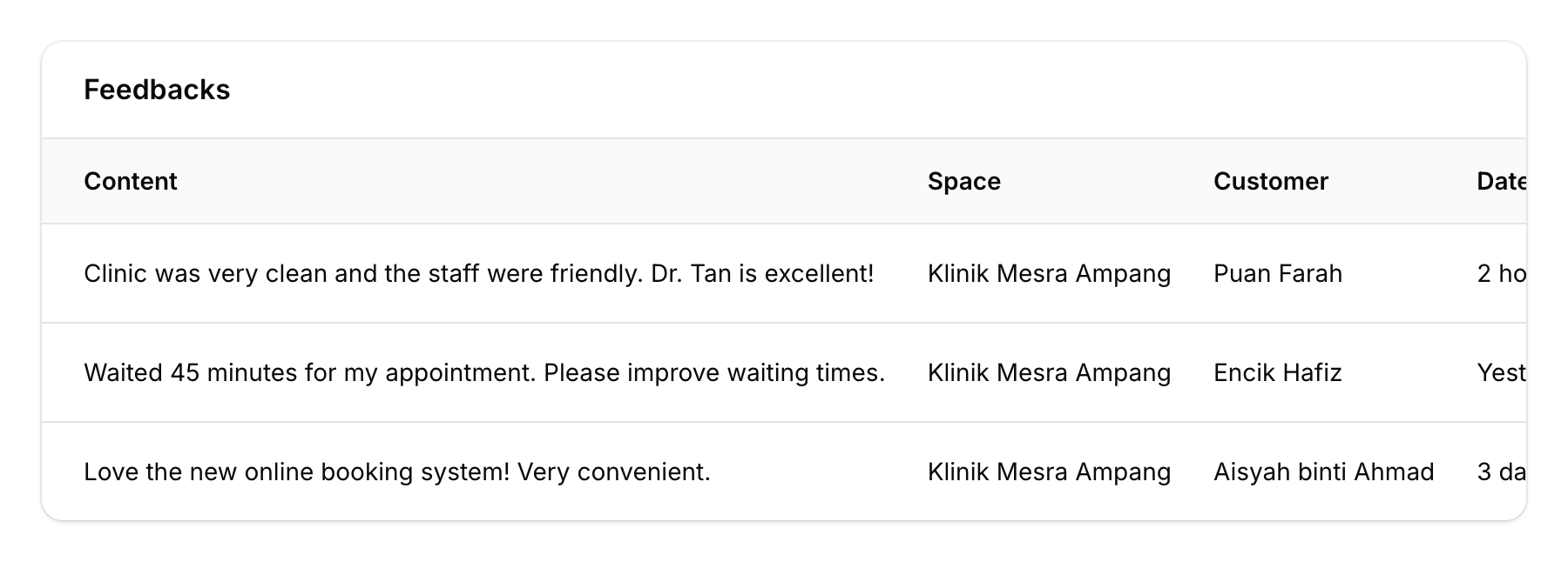 Feedbacks table showing content, space, customer name, and date columns