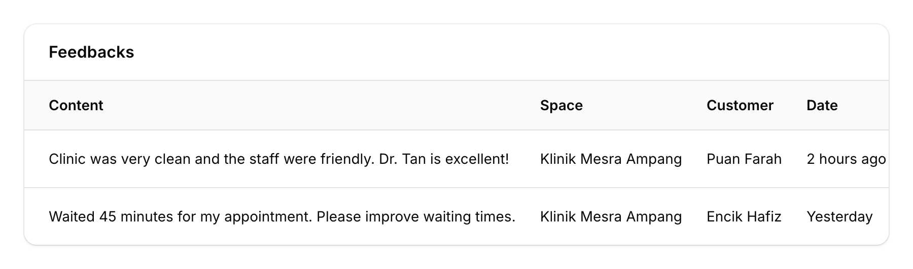 Feedbacks table showing content, space, customer, and date columns with WhatsApp action button