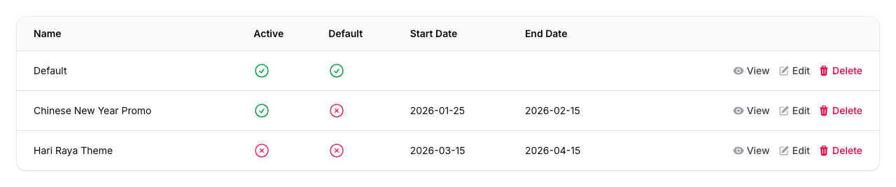 Step 2: The Customer Portal Themes list showing theme names, active status, default status, and date ranges