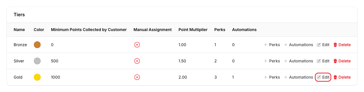 Step 3: Click Edit on the tier you want to change, with the Edit button highlighted on the Gold tier row