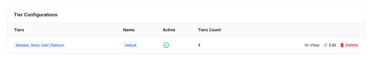 Step 2: The Tier Configurations list table showing tiers, name, active status, and tiers count