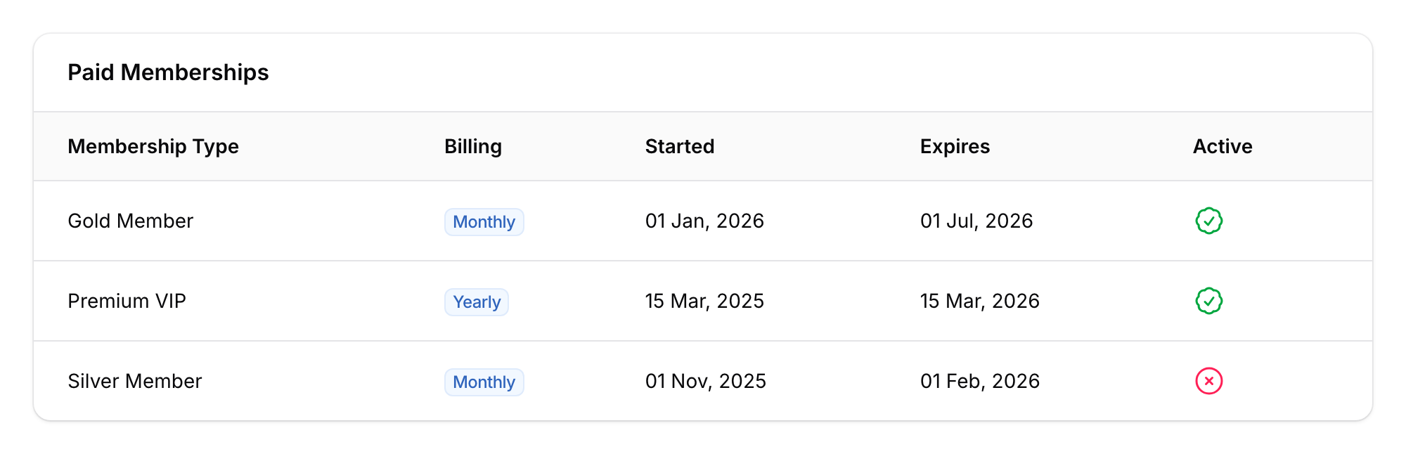 Paid memberships table showing Active status with green check badge and Inactive status with red X circle
