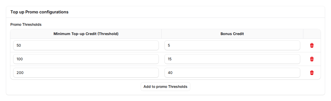 Top up promo threshold settings showing a table with Minimum Top-up Credit and Bonus Credit columns, with three tiers configured