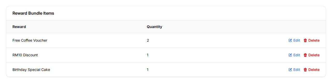 Reward Bundle Items table showing Reward and Quantity columns with Edit and Delete actions