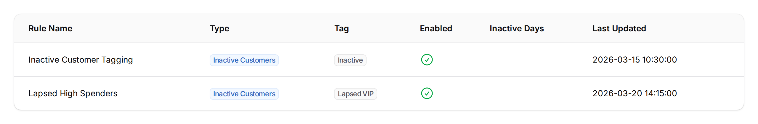 The Auto Tagging Rules list showing rule names, types, tags, and enabled status