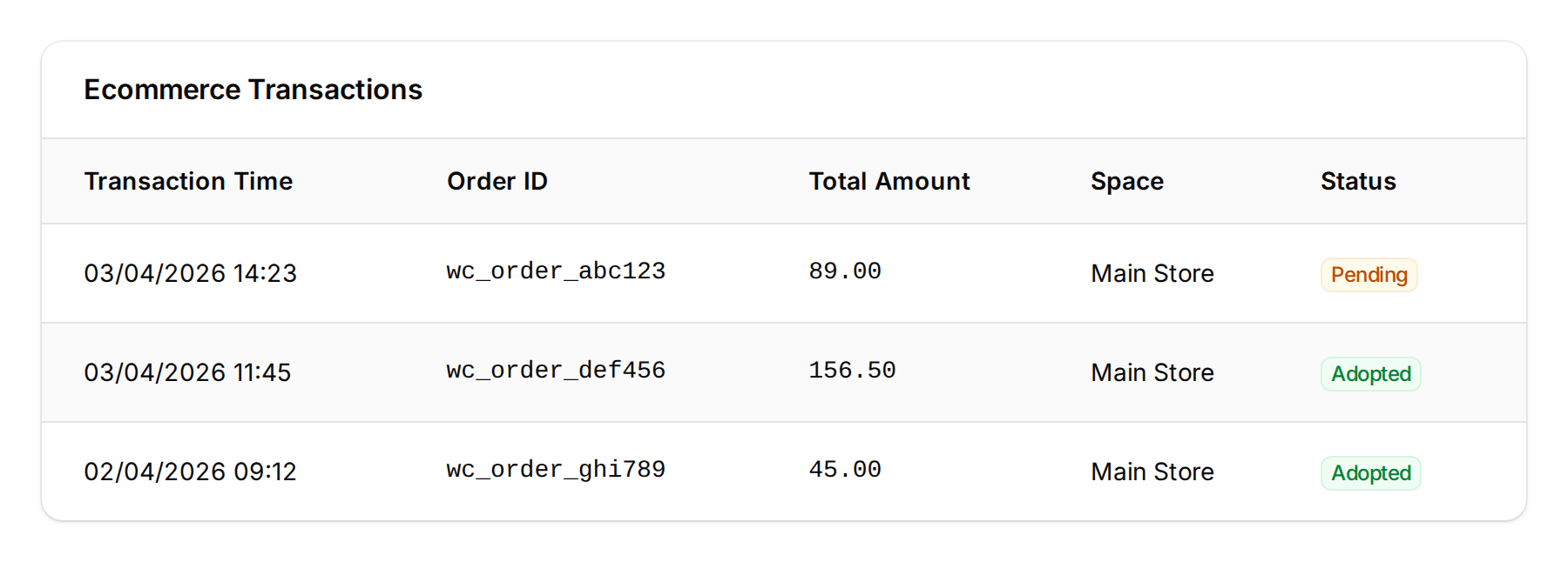 Ecommerce Transactions table showing orders with Pending and Adopted status badges