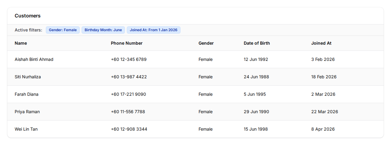 Step 4: Customers table showing three filter pills applied — Gender: Female, Birthday Month: June, Joined At: From 1 Jan 2026