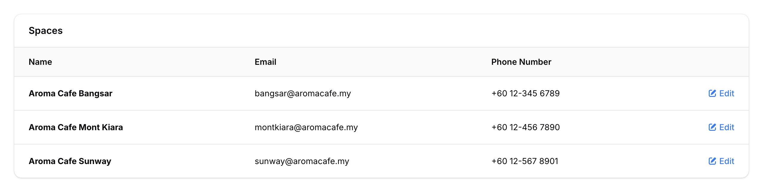 Step 2: List of outlets with the Edit button on the right